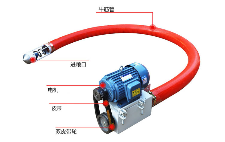 吸沙機(jī)器結(jié)構(gòu)由：進(jìn)料口，電機(jī)，皮帶，雙皮帶輪，牛津管等