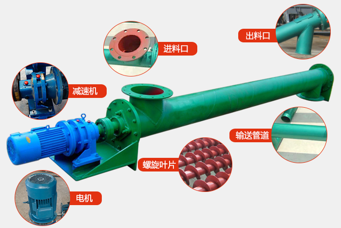 ls螺旋輸送機結(jié)構(gòu)圖展示：進料口，出料口，振動電機，減速機，螺旋管道，螺旋葉片等組成