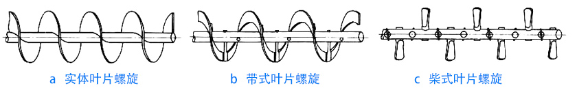 物料性質(zhì)不同，螺旋葉片不同