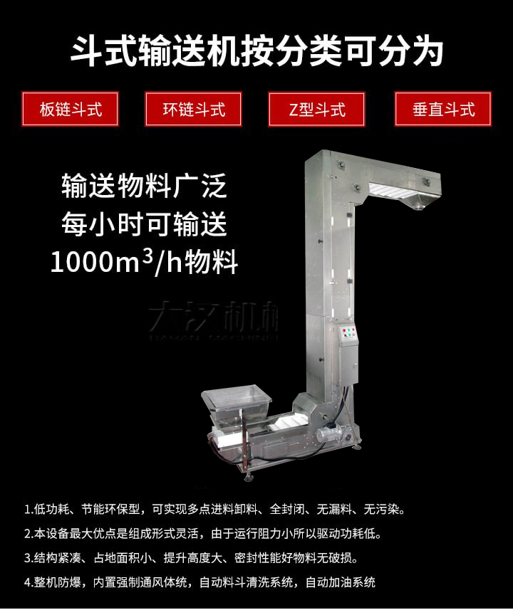 Z型輸送機(jī)優(yōu)勢(shì)：1，可實(shí)現(xiàn)多點(diǎn)進(jìn)料卸料，全封閉，無漏料，無污染。2，組成形式靈活，由于運(yùn)行阻力小所以驅(qū)動(dòng)功耗低。3，結(jié)構(gòu)緊湊，占地面積小，提升高度大，密封性能好物料無破損。